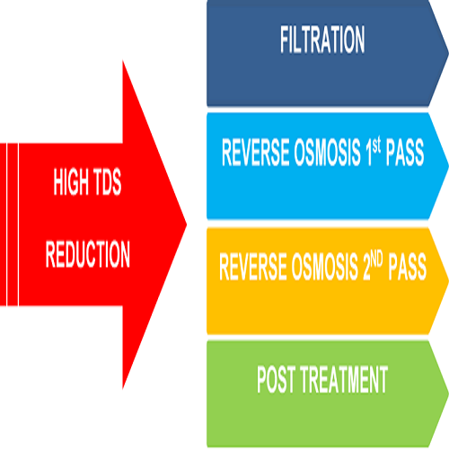 High TDS Evaporation System MVRS — Asiatic Engineers